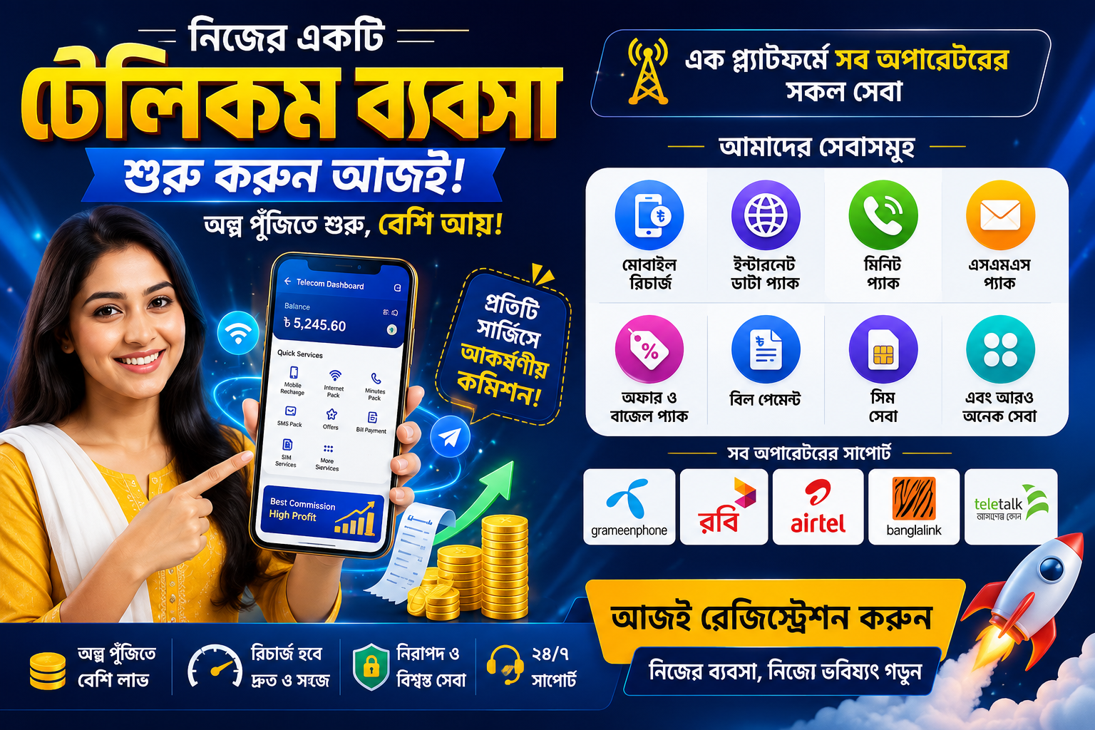 Telecom business