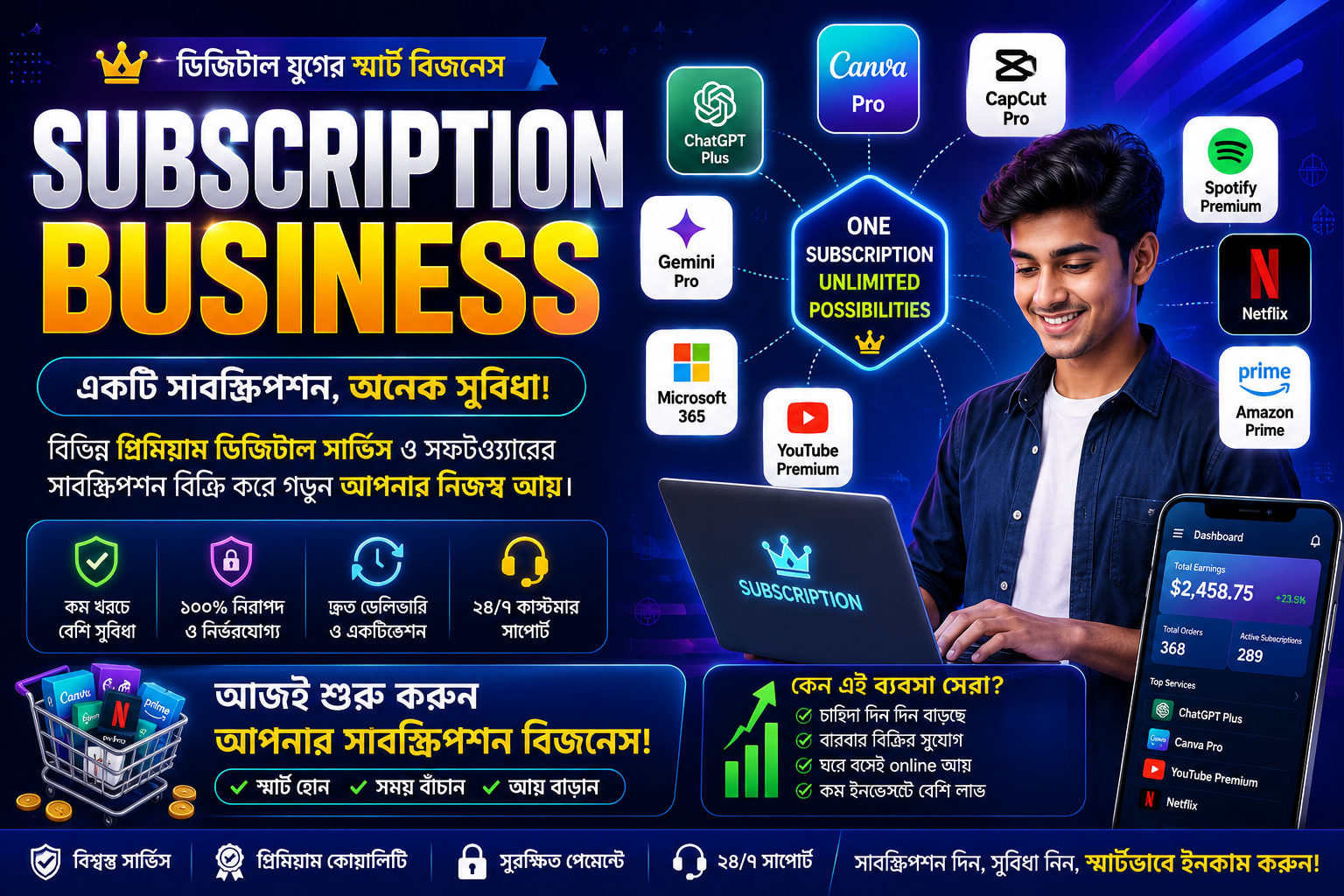 subscription business